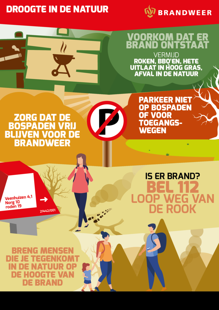 infographic droogte natuur
