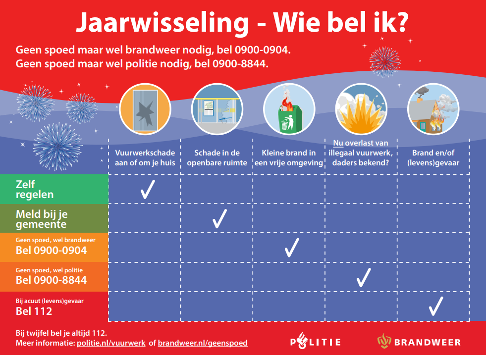 Plaatje van wie je belt voor wat tijdens de jaarwisseling